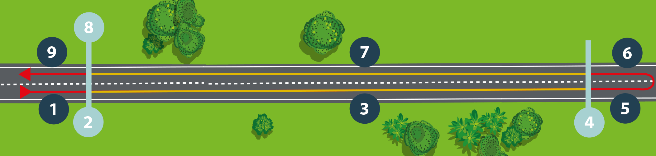 Outdoor Aerotest execution diagram